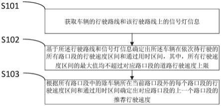 一种车辆行驶控制方法、装置、设备及可读存储介质与流程