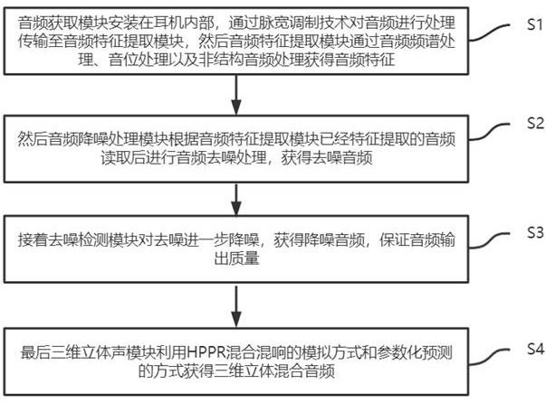 一种耳机音频处理方法及装置与流程