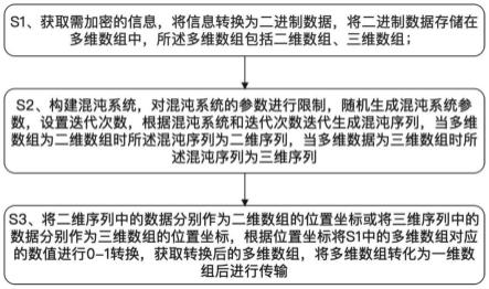 一种基于超强混沌系统的二进制流数据加密方法与流程