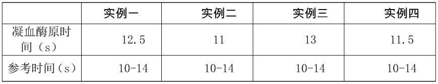 一种凝血酶原时间检测试剂的制作方法