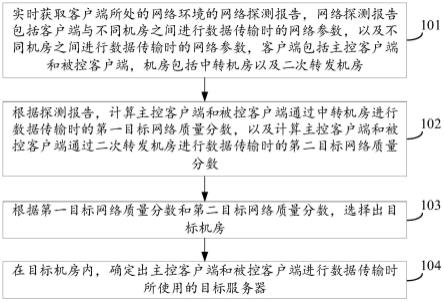 一种网络资源分配方法、装置、终端设备以及存储介质与流程