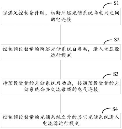 一种分布式光储系统、基于其的黑启动方法及装置与流程