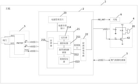 一种智能燃气表装置的制作方法