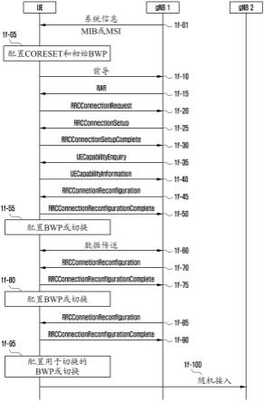 在下一代移动通信系统中适应带宽的休眠部分的PHR触发方法以及PHR配置方法和装置与流程