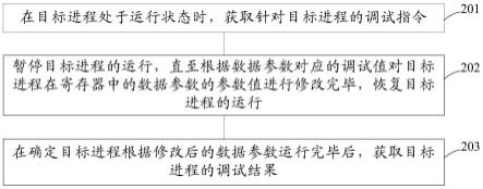 进程调试方法、装置及存储介质与流程