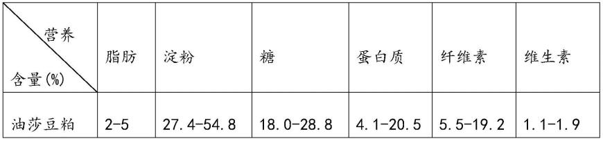 一种以油莎豆粕制备的油莎豆酒曲及其制备方法与流程