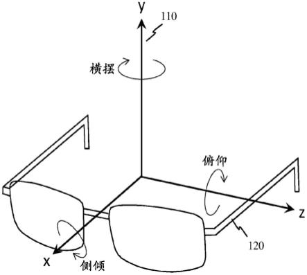 确定眼睛配戴物的姿态的方法与流程