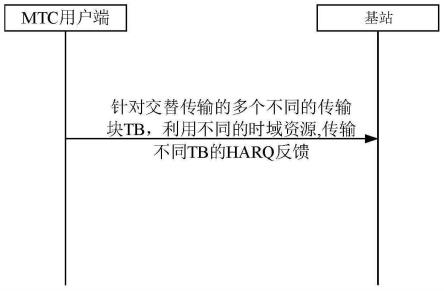 混合自动重传请求反馈的传输方法、装置及存储介质与流程