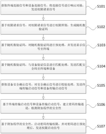 一种以加密方式输入密码的密码输入方法及系统与流程