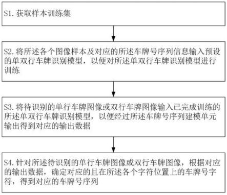 一种单双行车牌识别方法、装置、计算机设备及存储介质与流程