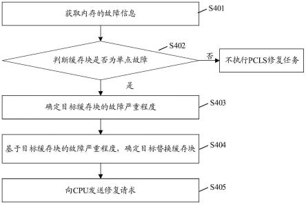 内存故障处理方法、装置和存储介质与流程