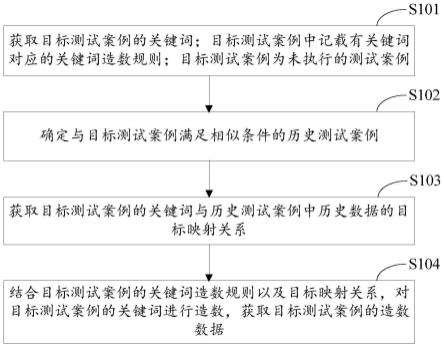 一种造数方法及装置与流程