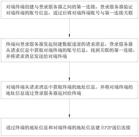 一种基于中间件的网络编程通信方法及系统与流程