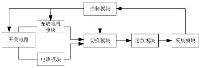 一种降低锂电池化成分容启动冲击电流的系统及方法与流程