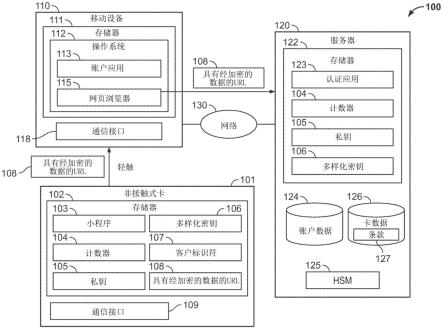 确定非接触式卡激活的特定条款的制作方法