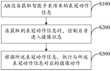 AR设备及其摄像控制方法、智能手表及智能穿戴设备组件与流程