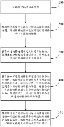 一种无人机路径规划方法、无人机及存储介质与流程