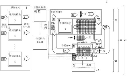 大气集水系统的制作方法