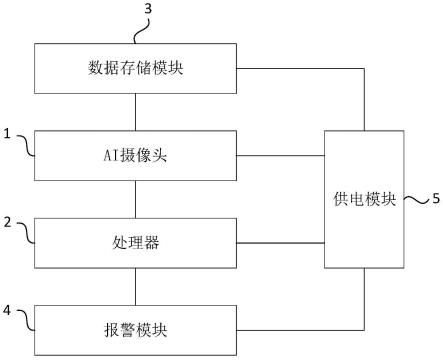 一种现场施工安全管控预警装置的制作方法