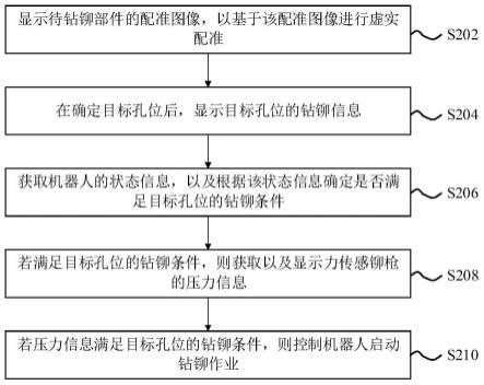 面向人机协作钻铆的虚实融合工艺引导方法及系统