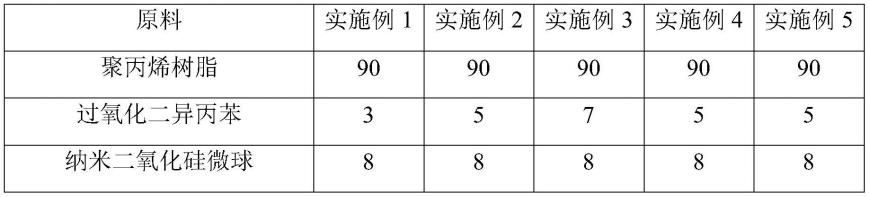 一种高流动性聚丙烯塑料及其制备方法与流程