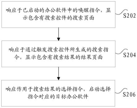 办公软件启动方法、计算机可读存储介质以及电子设备与流程