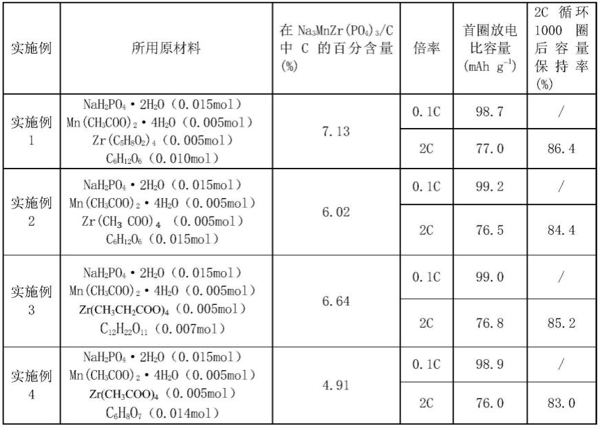 一种球形磷酸锰锆钠/碳复合材料及制备方法和应用