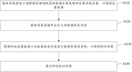 无特征数据标识方法、装置、计算机设备及存储介质与流程