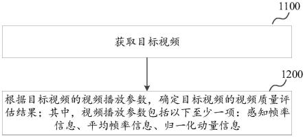 视频质量的评估方法、装置、电子设备和存储介质与流程