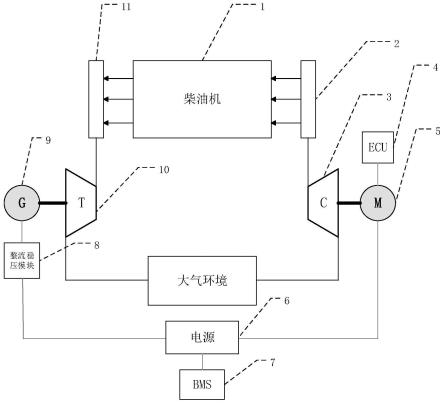 一种非同轴电机外置式电辅助涡轮增压器系统