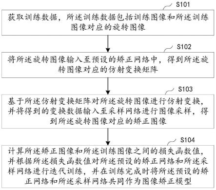 图像矫正模型的训练方法、图像矫正方法、设备及存储介质与流程