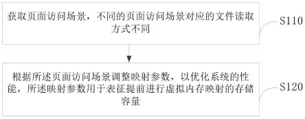 系统性能调整方法、装置、电子设备及存储介质与流程