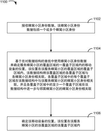 基于蜂窝小区身份数据来确定蜂窝小区的覆盖子区域内的用户装备位置的制作方法