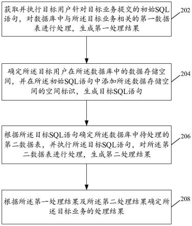 数据处理方法以及装置与流程