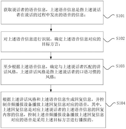 语音交互的方法、语音交互的装置和计算机可读存储介质与流程