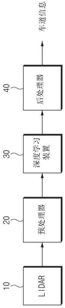 用于车辆的基于光探测和测距的车道识别装置及方法与流程