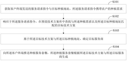 农业种植服务推送方法、系统、电子设备和存储介质与流程