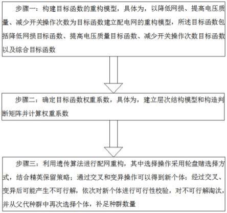 基于层次分析法和遗传算法的配电网多目标主动重构方法与流程