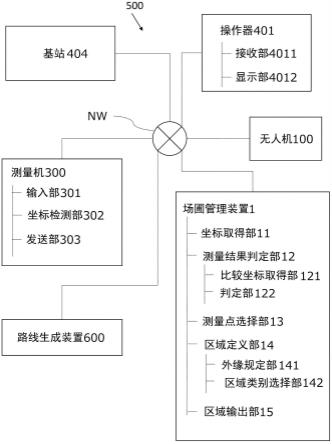 测量系统、测量方法以及测量程序与流程