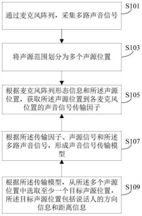 说话人定位方法、装置及设备与流程