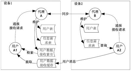 一种航天器内信息交互关系组织方法与流程