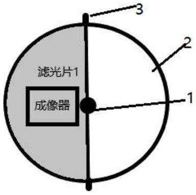 一种滤光片切换装置及其应用的制作方法