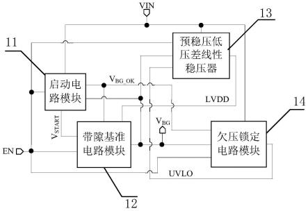 自偏置带隙基准电路及其控制方法、电源电路及电子设备与流程