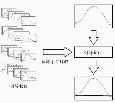 用于确定血糖反应的改进方法与流程