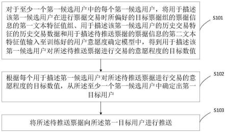 一种票据推送方法、装置、计算机设备及可读存储介质与流程