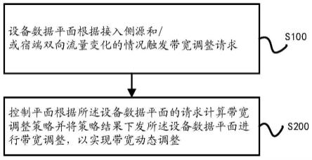 一种OSU带宽调整方法及系统与流程