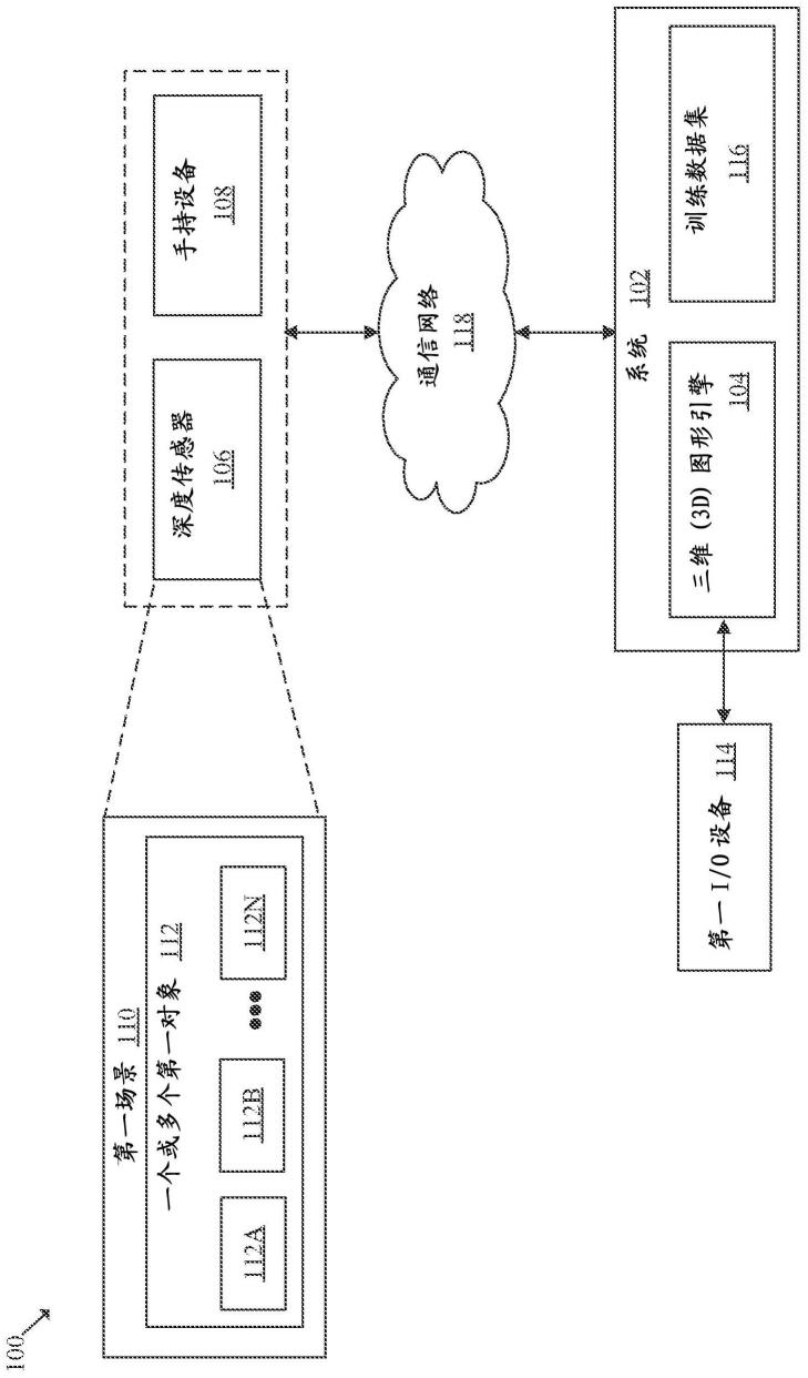 用于深度测量的训练数据集生成的制作方法