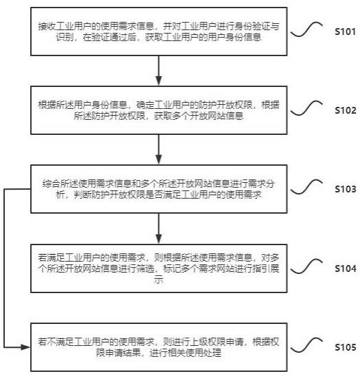 一种工业防火墙及其防护方法与流程