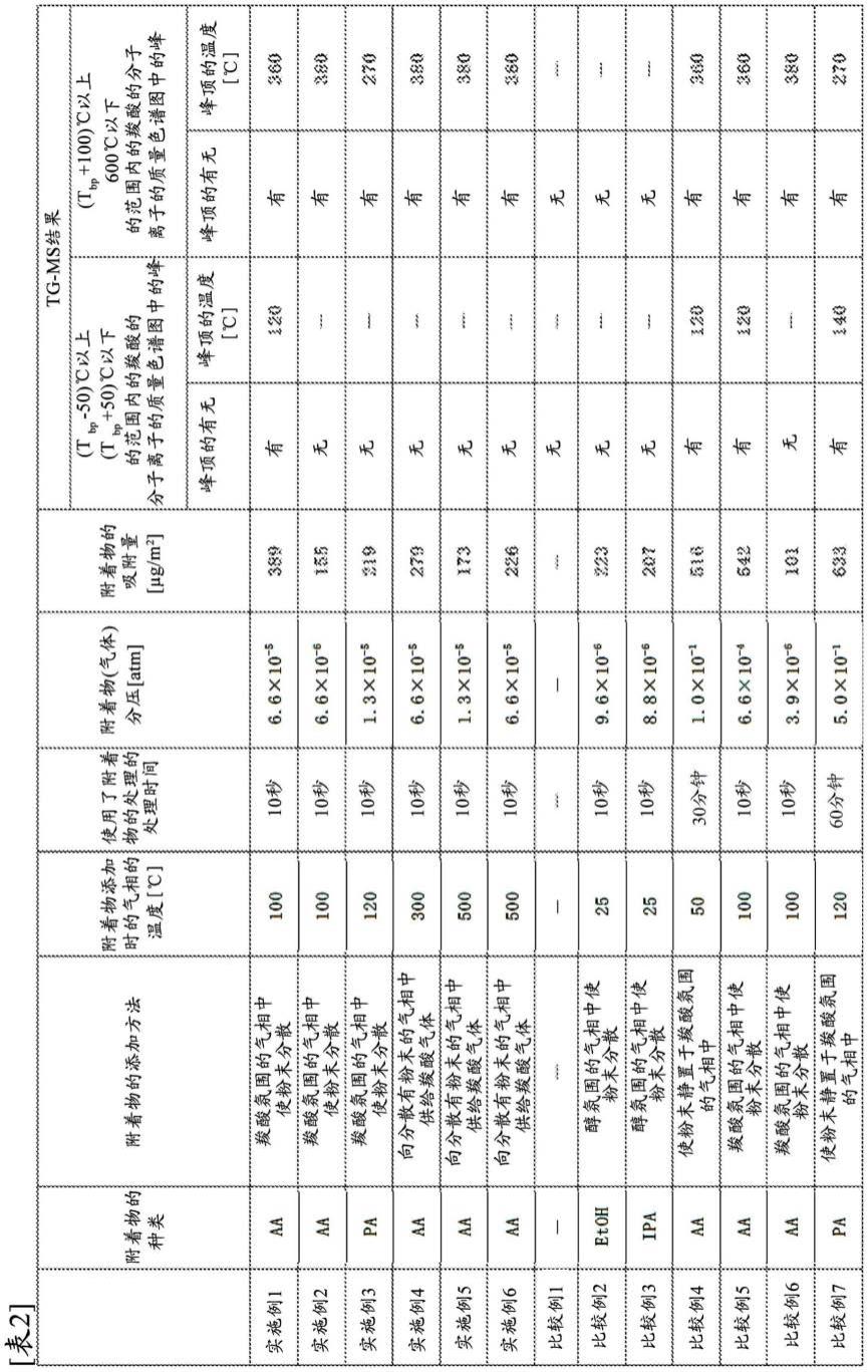 含羧酸的镍粉末和含羧酸的镍粉末的制造方法与流程