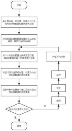 一种计及风电不确定性的配电网互联运行优化调度方法